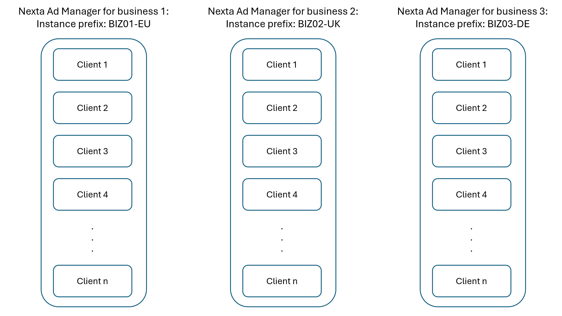 Nexta Ad Manager Instances