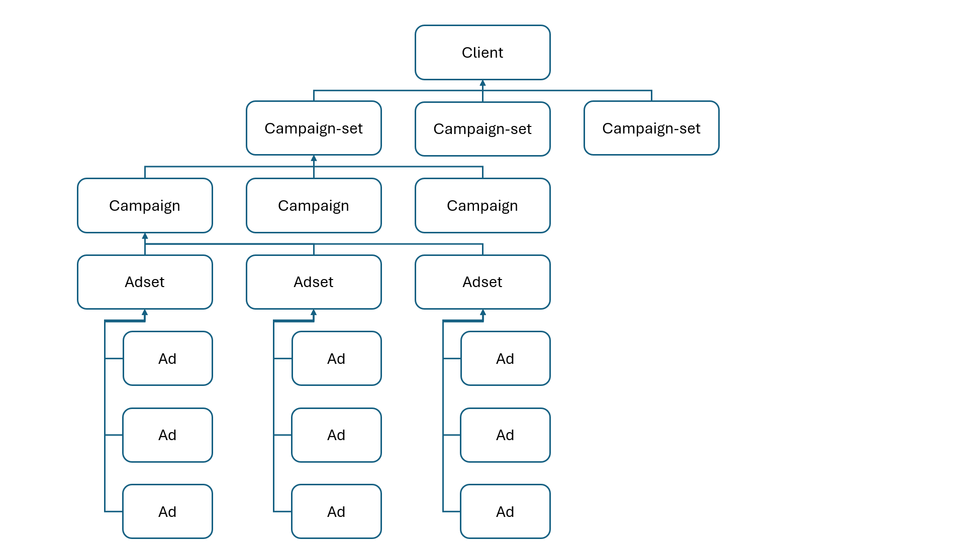 Nexta Domain Model